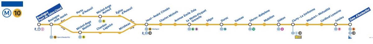 Kaart van Parijs in de metro lijn 10