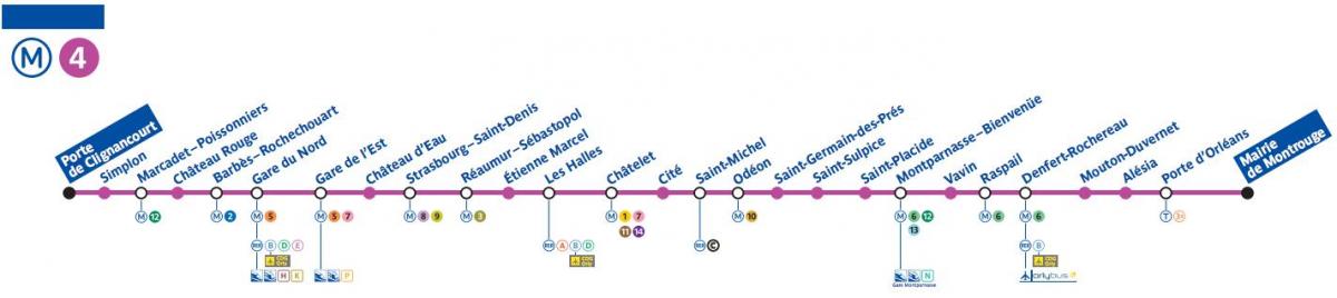 Kaart van Paris metro (lijn 4)