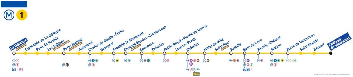 Kaart van Paris metro lijn 1