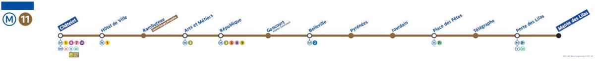 Kaart van Paris metro lijn 11