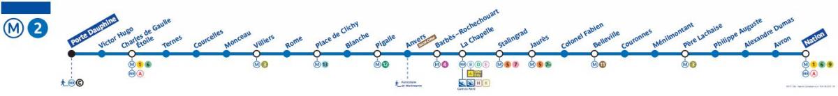 Kaart van Paris metro lijn 2