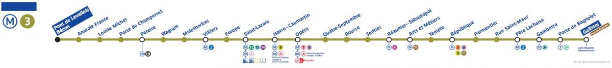 Kaart van Paris metro lijn 3