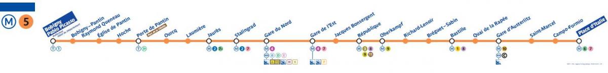 Kaart van Paris metro lijn 5