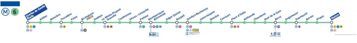 Kaart van Paris metro lijn 6