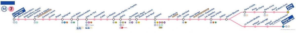 Kaart van Paris metro lijn 7