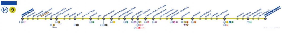 Kaart van Paris metro (lijn 9)