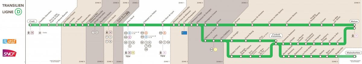 Kaart van het RER-D