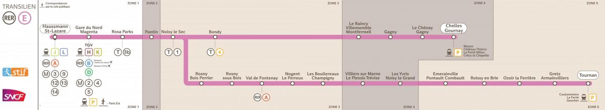 Kaart van RER-lijn E