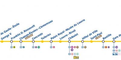 Kaart van Paris metro lijn 1