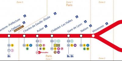 Kaart van RER A