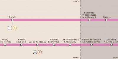 Kaart van RER-lijn E