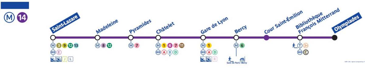 Kaart van Paris metro lijn 14