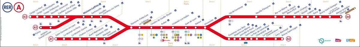 Kaart van RER A